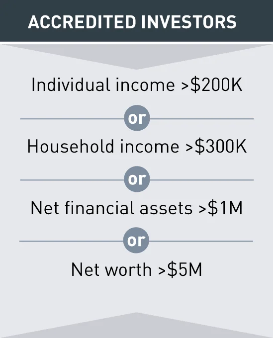 accredited investors ENG-2