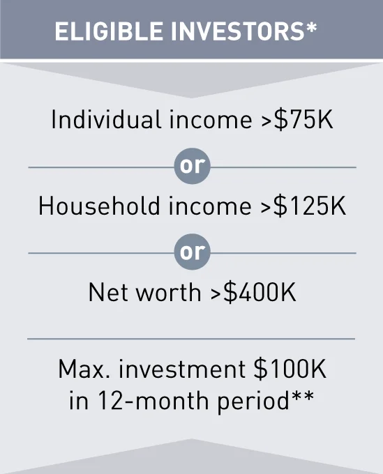 elgible investors ENG-2
