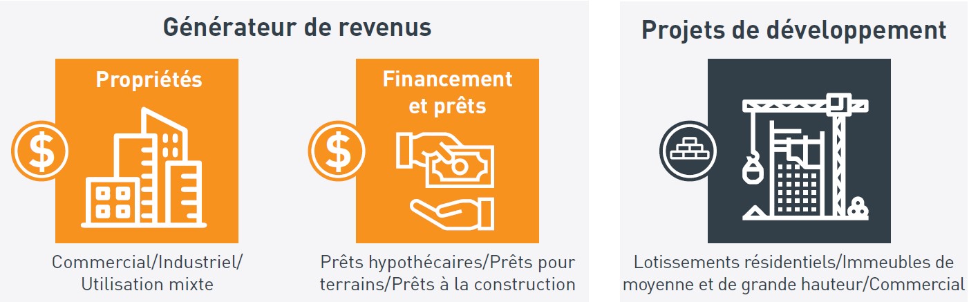 EREIDFT-3-boxes_reduced Income & Development Fund investment opportunity