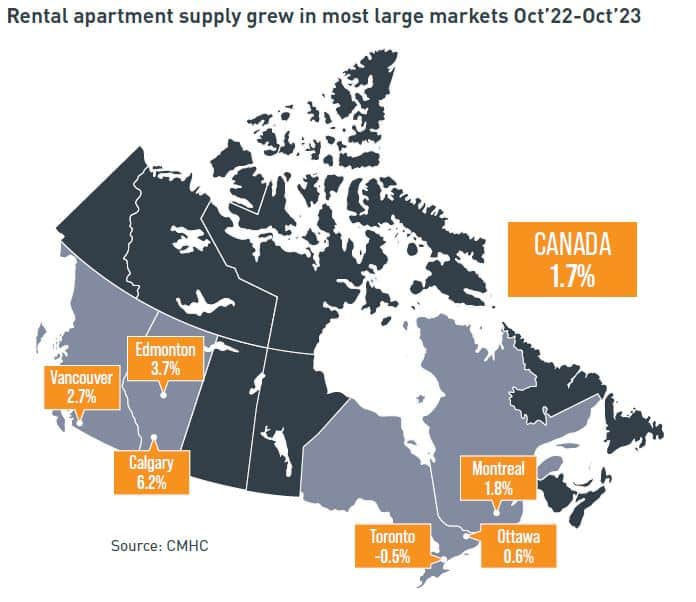 Rental apartment supply grew in most large markets Oct’22-Oct’23 infographic