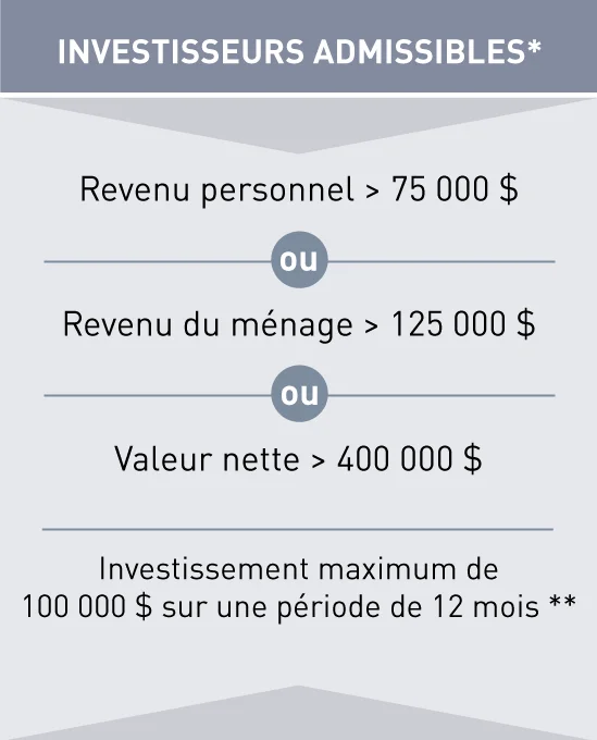 elgible investors ENG-2